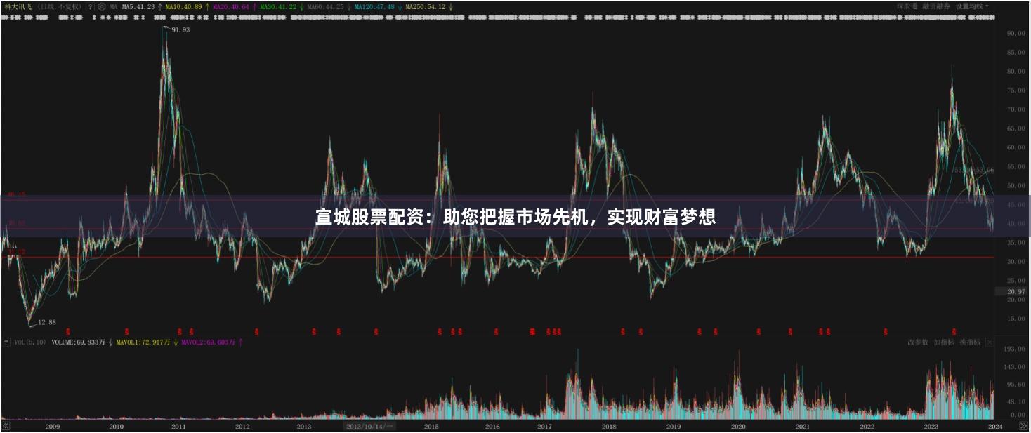 宣城股票配资：助您把握市场先机，实现财富梦想