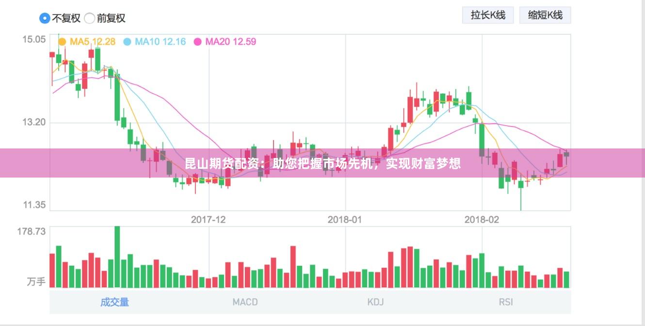 昆山期货配资：助您把握市场先机，实现财富梦想