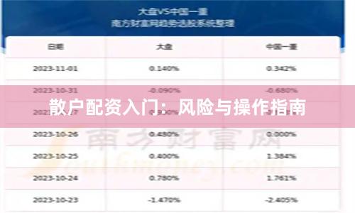 散户配资入门：风险与操作指南