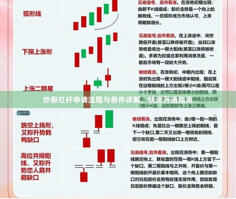 炒股杠杆申请流程与条件详解，快速开通指南