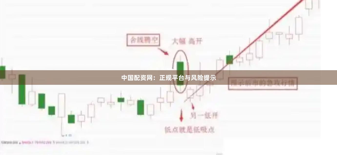 中国配资网：正规平台与风险提示